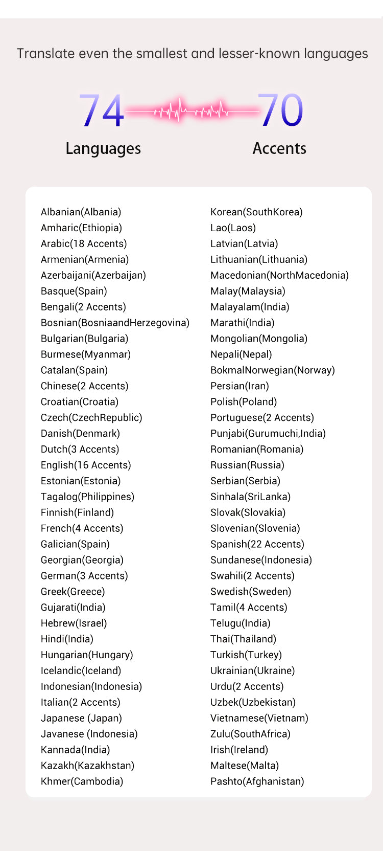 Oreillette Traducteur de langue Bluetooth compatible Ios & Android , 144 Langues B11