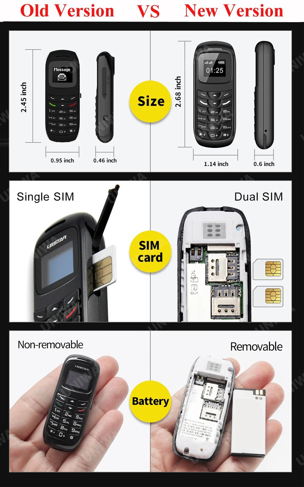 Mini téléphone BM70 0,66 pouce Double Sim Nouveaux modèles 2025